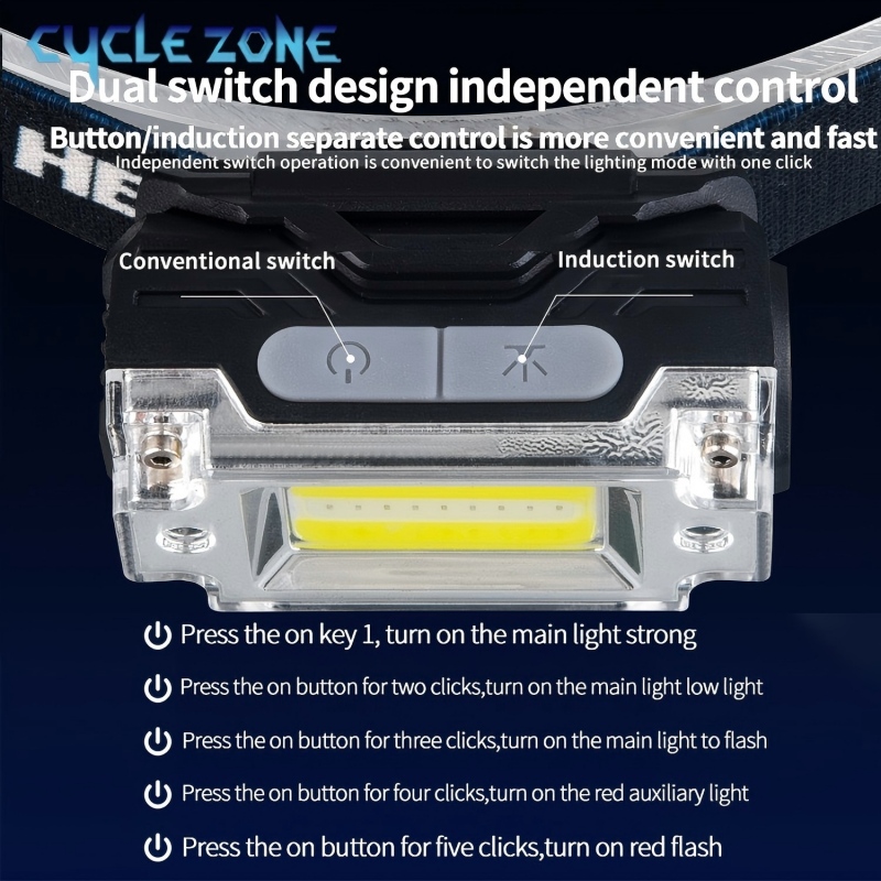 Sensor COB Headlight TYPE-C Re - Outdoor Adventure Zone のレビューと価格