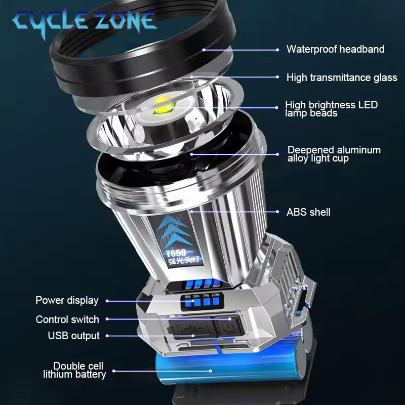 Powerful LED Headlamp TYPE-C R - Outdoor Adventure Zone のレビューと価格