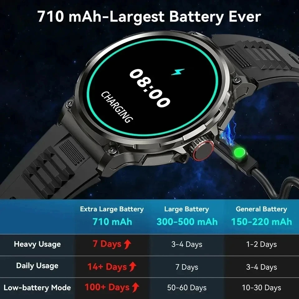 Hot Men Smart Watch 710mAh Out - Outdoor Adventure Zone のレビューと価格